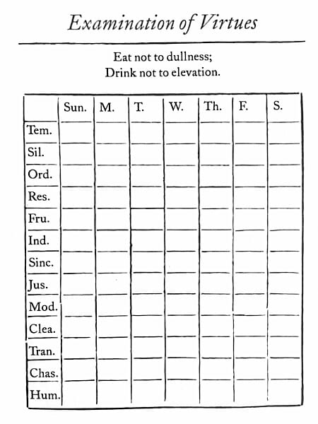 Examination_of_Virtues
